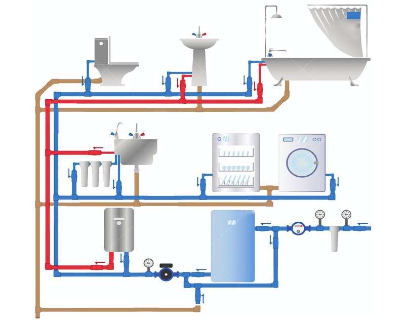 Plumbing design